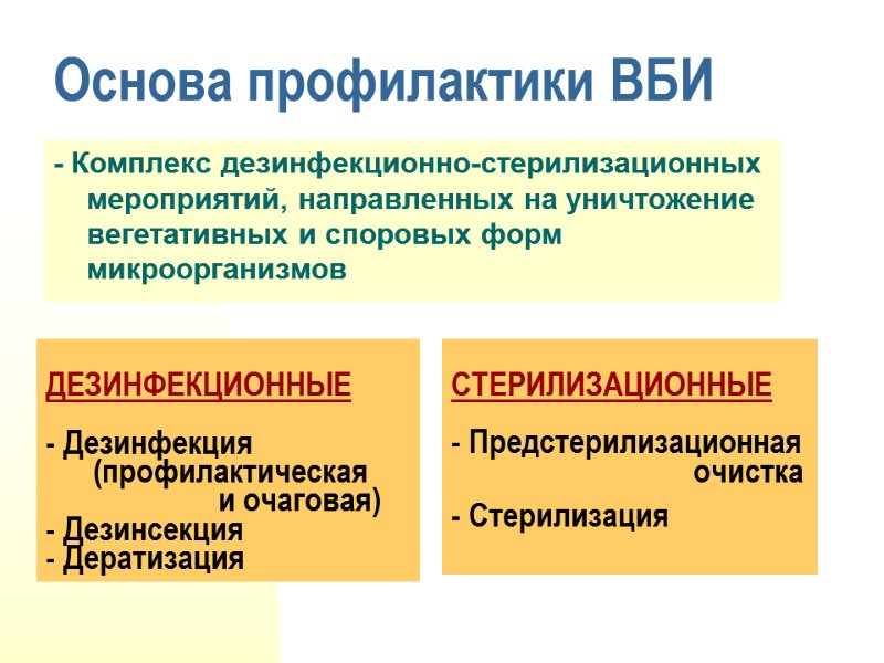 Основа профилактики ВБИ - Комплекс дезинфекционно-стерилизационных мероприятий, направленных на уничтожение  вегетативных и споровых